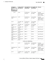 Предварительный просмотр 181 страницы Cisco Nexus 6000 Configuration Manual