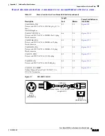 Предварительный просмотр 67 страницы Cisco Nexus 6000 Installation Manual