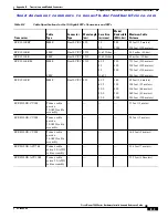 Preview for 327 page of Cisco Nexus 7010 Hardware  Installation And Reference Manual