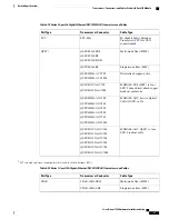 Preview for 91 page of Cisco Nexus 7702 Hardware Installation Manual