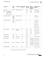 Preview for 99 page of Cisco Nexus 7702 Hardware Installation Manual