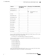 Preview for 101 page of Cisco Nexus 7702 Hardware Installation Manual