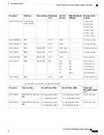 Preview for 103 page of Cisco Nexus 7702 Hardware Installation Manual