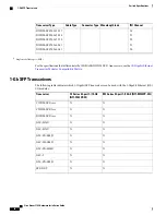 Preview for 108 page of Cisco Nexus 7702 Hardware Installation Manual