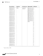 Preview for 112 page of Cisco Nexus 7702 Hardware Installation Manual