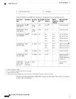 Preview for 114 page of Cisco Nexus 7702 Hardware Installation Manual