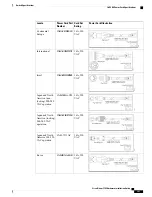 Preview for 117 page of Cisco Nexus 7702 Hardware Installation Manual