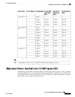 Preview for 129 page of Cisco Nexus 7706 Hardware Installation Manual