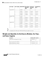 Preview for 130 page of Cisco Nexus 7706 Hardware Installation Manual