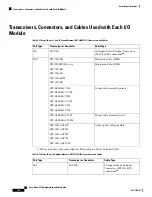 Preview for 132 page of Cisco Nexus 7706 Hardware Installation Manual