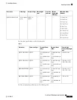 Preview for 139 page of Cisco Nexus 7706 Hardware Installation Manual