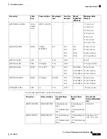 Preview for 141 page of Cisco Nexus 7706 Hardware Installation Manual