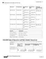 Preview for 142 page of Cisco Nexus 7706 Hardware Installation Manual