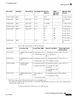 Preview for 145 page of Cisco Nexus 7706 Hardware Installation Manual