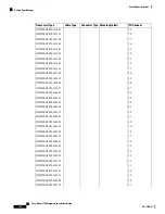 Preview for 148 page of Cisco Nexus 7706 Hardware Installation Manual