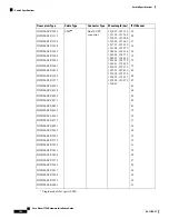 Preview for 152 page of Cisco Nexus 7706 Hardware Installation Manual