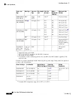 Preview for 154 page of Cisco Nexus 7706 Hardware Installation Manual