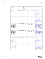 Preview for 159 page of Cisco Nexus 7706 Hardware Installation Manual