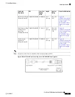 Preview for 161 page of Cisco Nexus 7706 Hardware Installation Manual