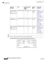 Preview for 168 page of Cisco Nexus 7706 Hardware Installation Manual