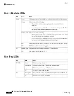 Preview for 176 page of Cisco Nexus 7706 Hardware Installation Manual