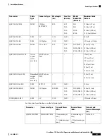 Предварительный просмотр 173 страницы Cisco Nexus 7710 Site Preparation And Hardware Installation Manual