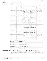 Предварительный просмотр 174 страницы Cisco Nexus 7710 Site Preparation And Hardware Installation Manual