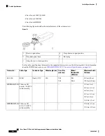 Предварительный просмотр 176 страницы Cisco Nexus 7710 Site Preparation And Hardware Installation Manual