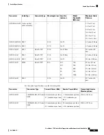 Предварительный просмотр 177 страницы Cisco Nexus 7710 Site Preparation And Hardware Installation Manual