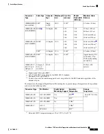 Предварительный просмотр 187 страницы Cisco Nexus 7710 Site Preparation And Hardware Installation Manual