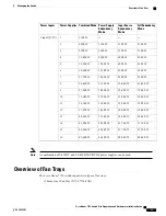 Предварительный просмотр 109 страницы Cisco Nexus 7718 Hardware Installation Manual