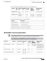 Предварительный просмотр 165 страницы Cisco Nexus 7718 Hardware Installation Manual