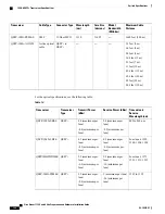 Предварительный просмотр 166 страницы Cisco Nexus 7718 Hardware Installation Manual