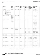 Предварительный просмотр 168 страницы Cisco Nexus 7718 Hardware Installation Manual