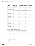 Предварительный просмотр 170 страницы Cisco Nexus 7718 Hardware Installation Manual