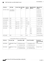 Предварительный просмотр 172 страницы Cisco Nexus 7718 Hardware Installation Manual