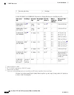 Предварительный просмотр 182 страницы Cisco Nexus 7718 Hardware Installation Manual