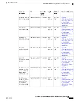 Предварительный просмотр 187 страницы Cisco Nexus 7718 Hardware Installation Manual