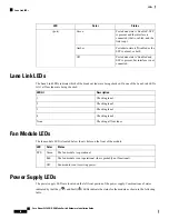 Предварительный просмотр 64 страницы Cisco Nexus 92160YC-X Hardware Installation Manual