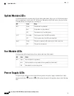 Preview for 68 page of Cisco Nexus 93128TXNX Hardware Installation Manual