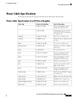 Предварительный просмотр 59 страницы Cisco Nexus 93180LC-EX Hardware Installation Manual