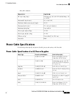 Предварительный просмотр 51 страницы Cisco Nexus 93180YC-FX3S Installation Manual