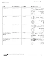 Preview for 58 page of Cisco Nexus 9336PQ Hardware Installation Manual