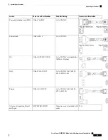 Preview for 59 page of Cisco Nexus 9336PQ Hardware Installation Manual