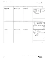 Preview for 61 page of Cisco Nexus 9336PQ Hardware Installation Manual