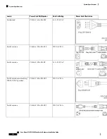 Preview for 62 page of Cisco Nexus 9336PQ Hardware Installation Manual