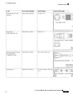 Preview for 63 page of Cisco Nexus 9336PQ Hardware Installation Manual