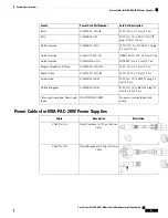 Preview for 55 page of Cisco Nexus 9364C-GX Hardware Installation Manual