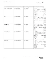 Предварительный просмотр 111 страницы Cisco Nexus 9516 Hardware Installation Manual