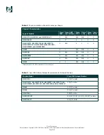 Предварительный просмотр 7 страницы Cisco NM-1E2W Datasheet